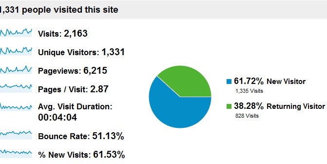 Big Thanks! Hot Topics and Stats: First Month Summary